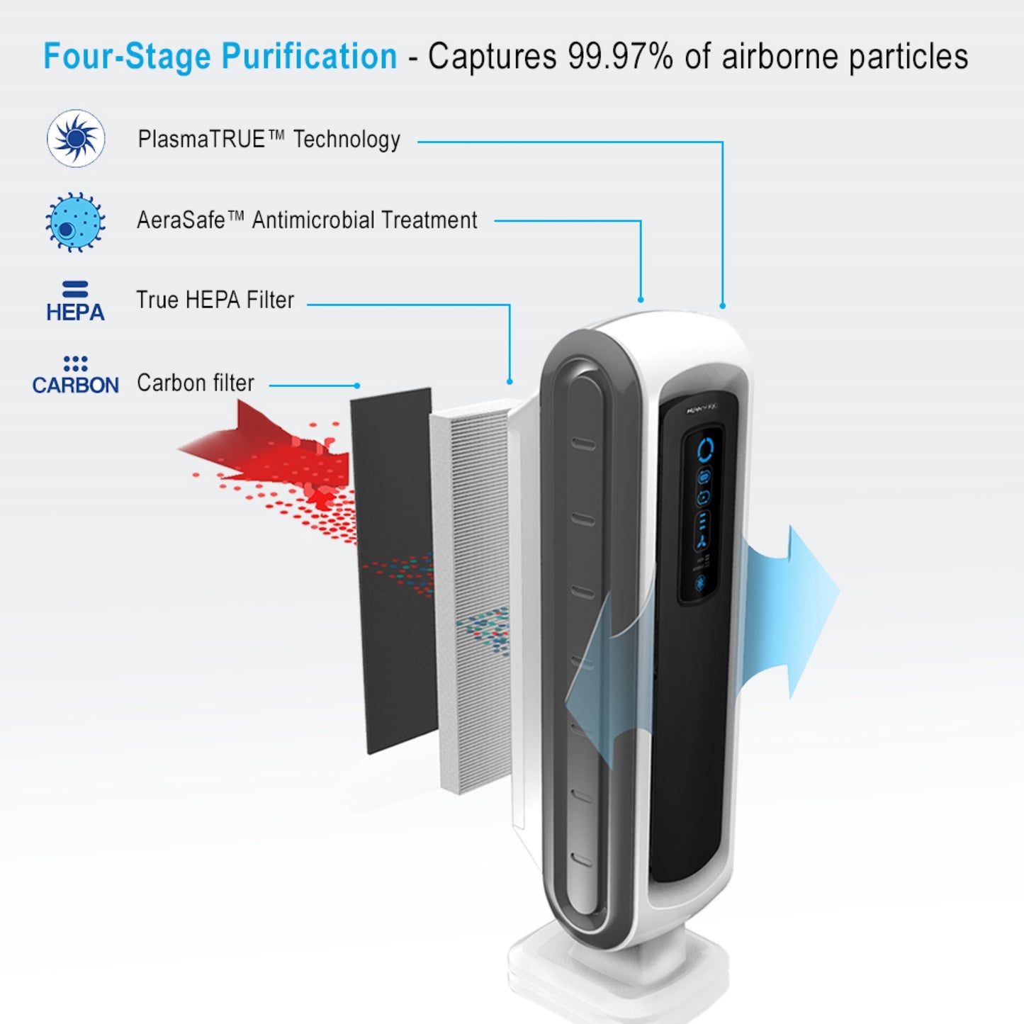 AeraMax® DX5 Air Purifier - Modern Office